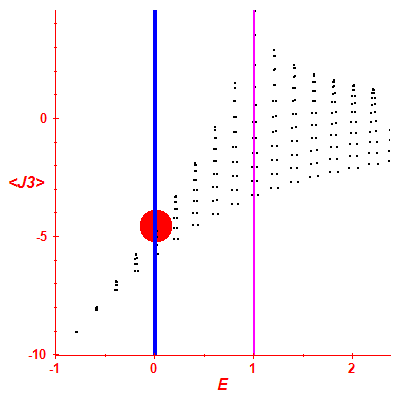 Peres lattice <J3>